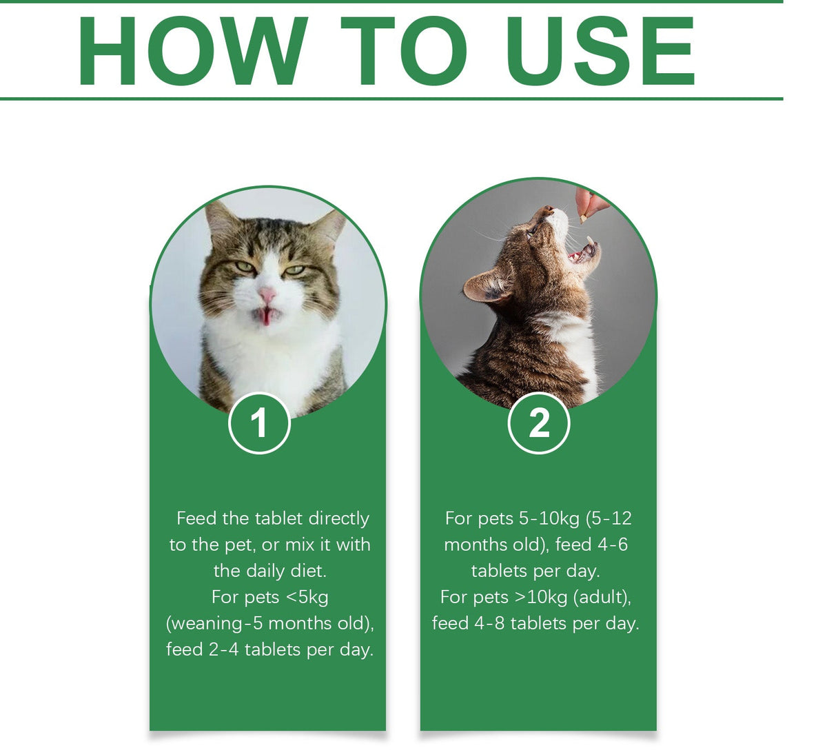 How to use instructions for cat multivitamin tablets by weight