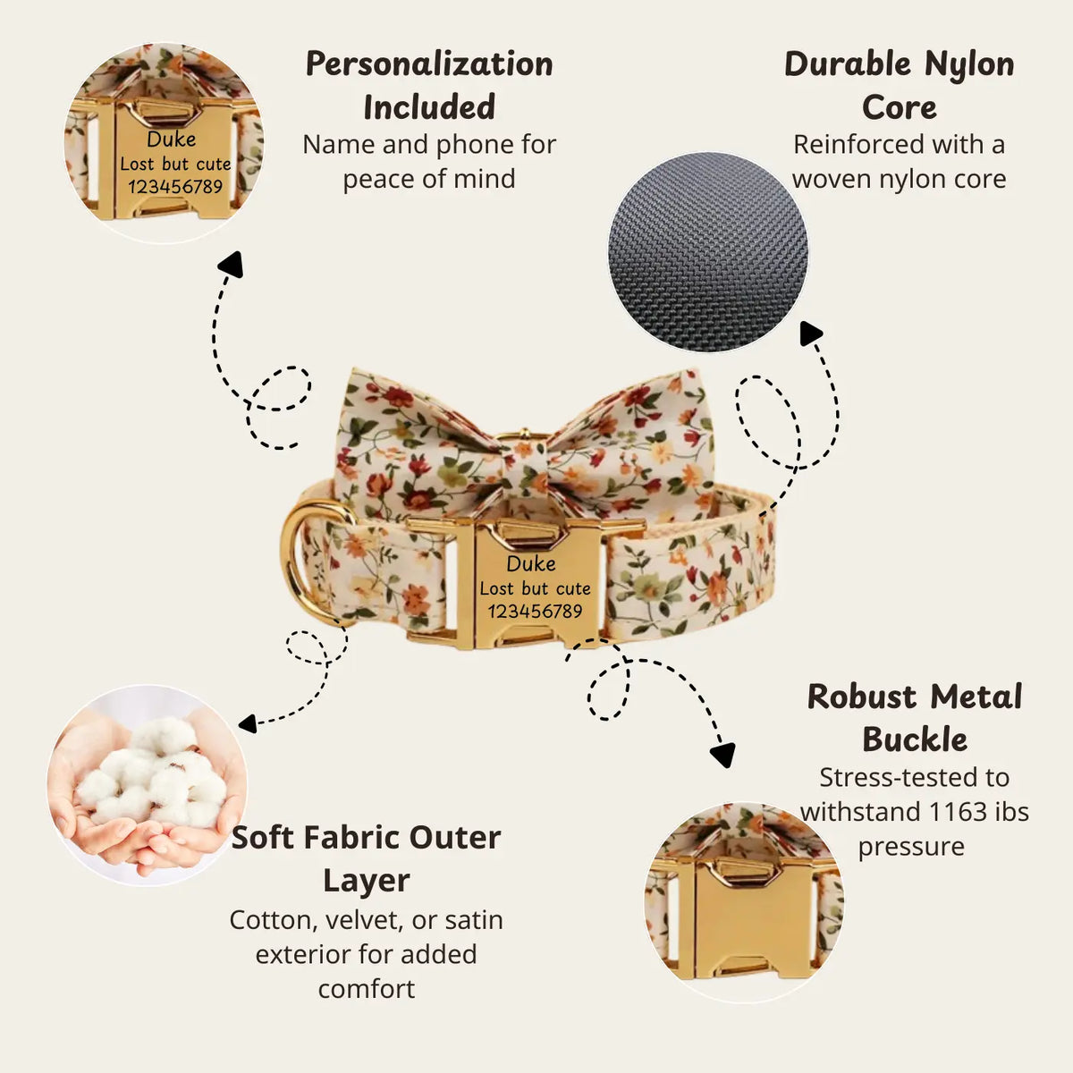 Diagram showing dog collar features: personalization, durable nylon core, metal buckle