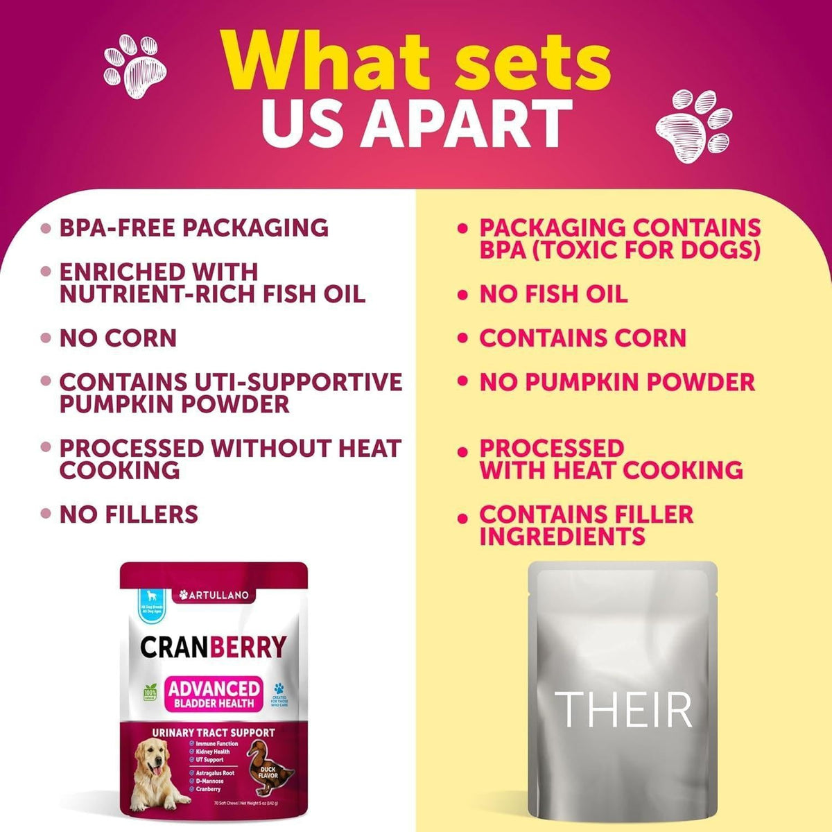 Packaging comparison infographic: BPA-free, no corn, no pumpkin powder, no fillers.