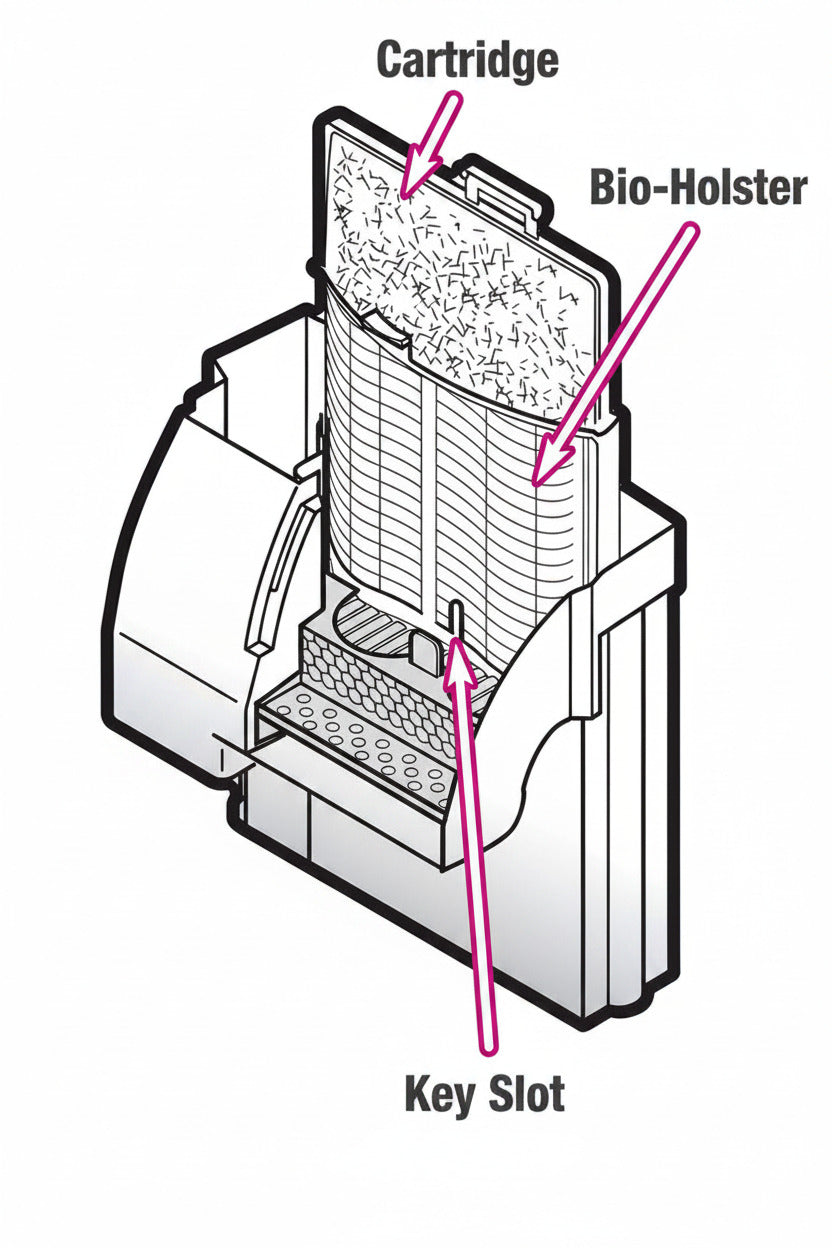 Filter cartridge diagram showing Bio-Holster and key slot for replacement fit