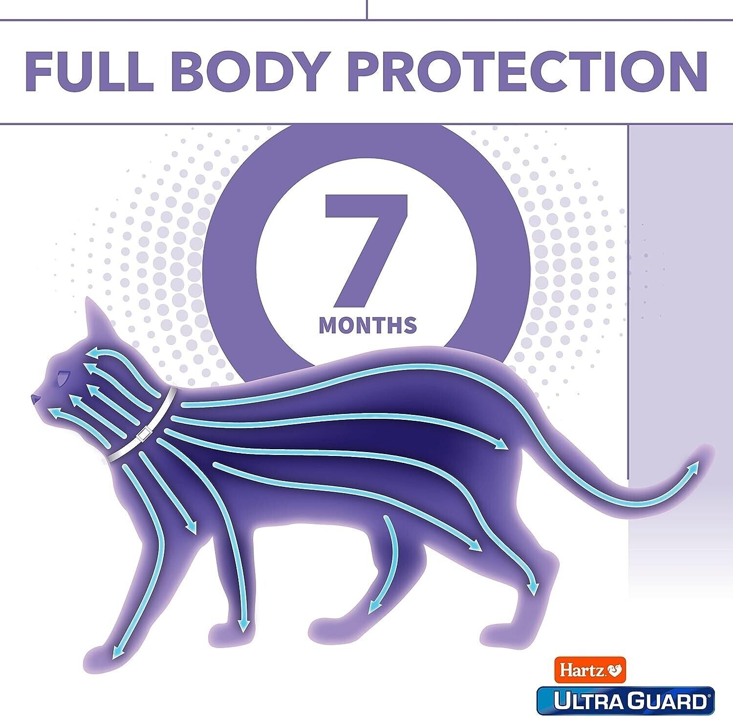 Flea and tick collar graphic showing 7 months of protection