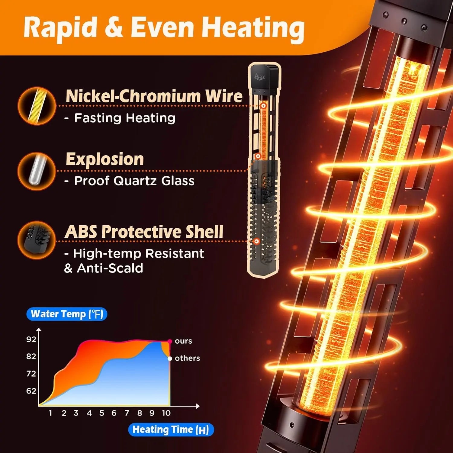 Quartz heater with protective ABS-style shell and internal heating elements for even warmth