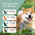 Use by size guide with serving amounts for pet weights and dog photo