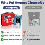 Side-by-side comparison graphic showing vet-approved pet first aid kit and contents checkmarks