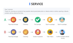 Pet car seat belt harness service steps infographic with checkmark and icons