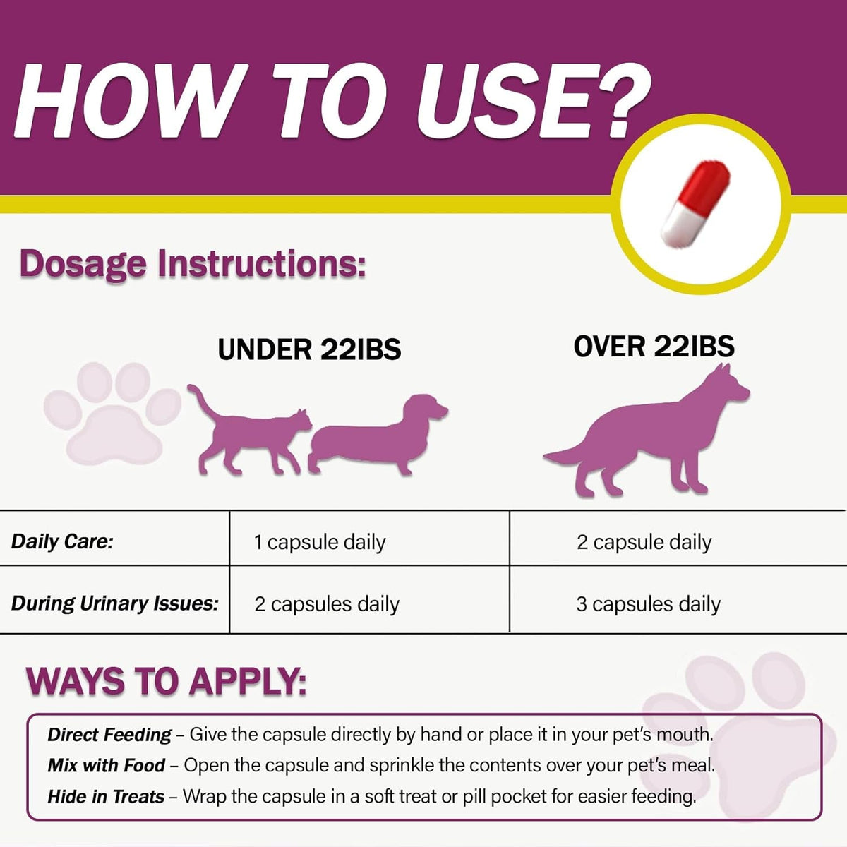 Urinary tract support capsule supplement dosage chart for pets