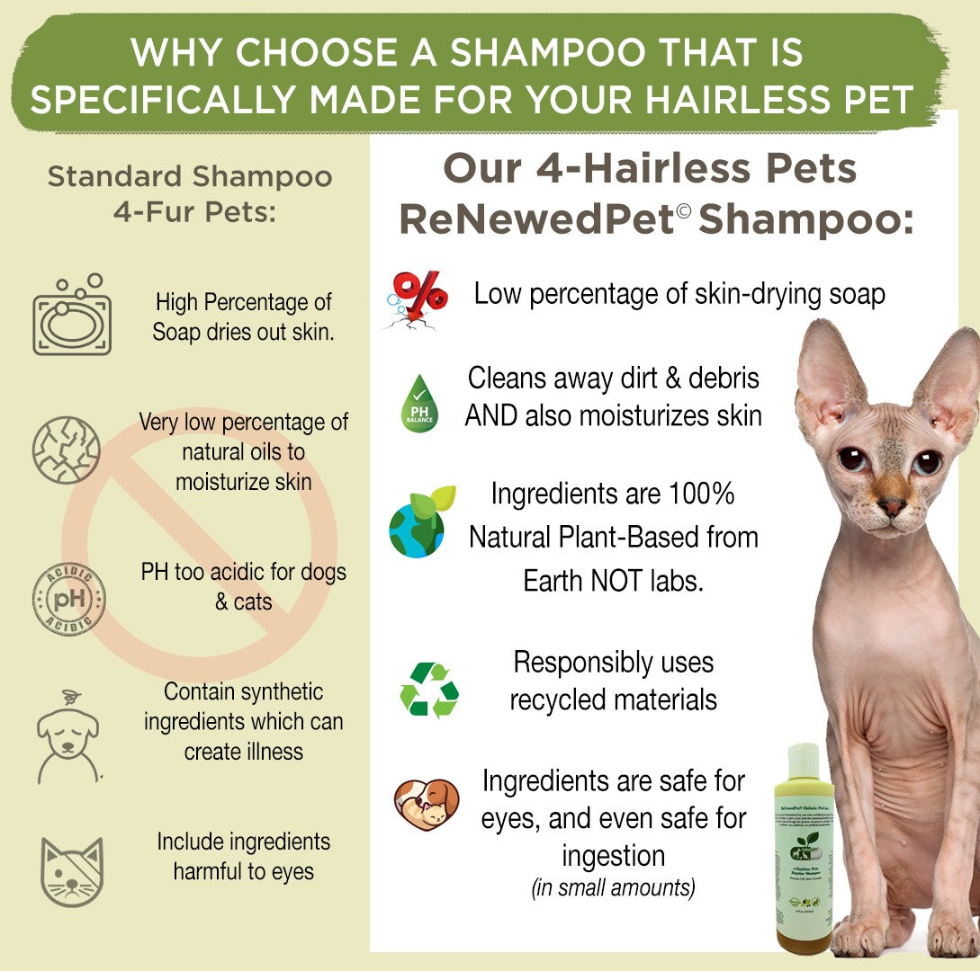 Hairless pet shampoo infographic chart with bottle and benefits for 4-Hairless Pets formula
