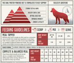 Dog food feeding guidelines chart with scoop, mix, serve and daily cup amounts