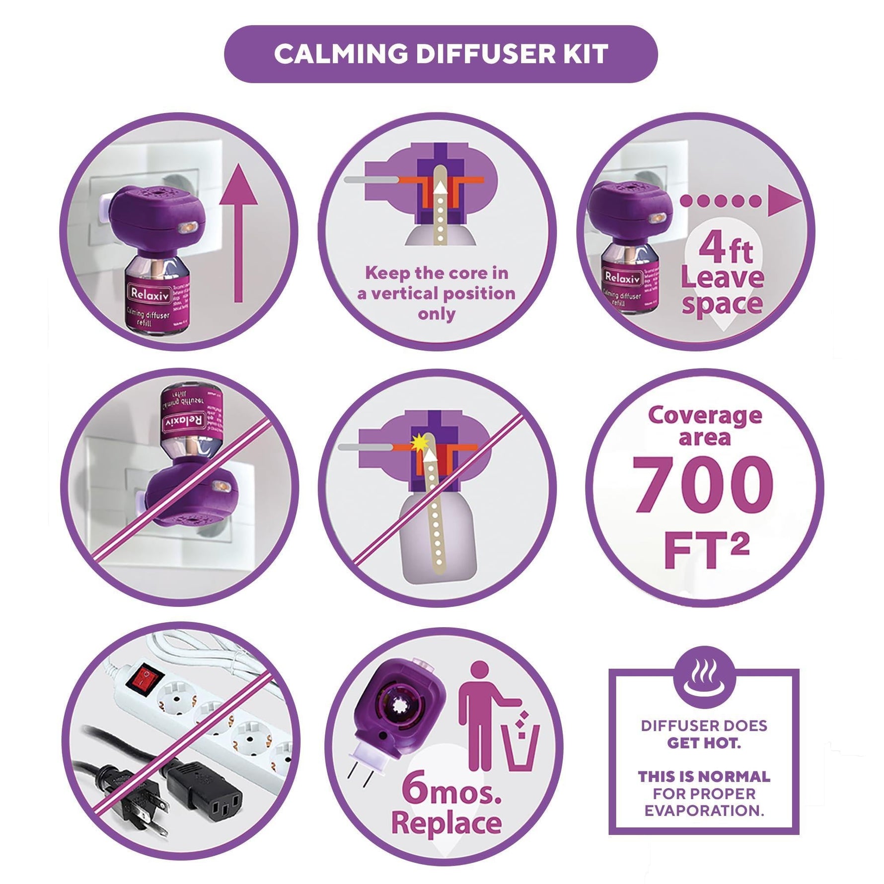 Calming diffuser kit infographic with coverage up to 700 ft² and 4-month use