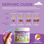 Dog Prenatal Vitamins serving guide panel showing daily dose and soft chew quantities by weight