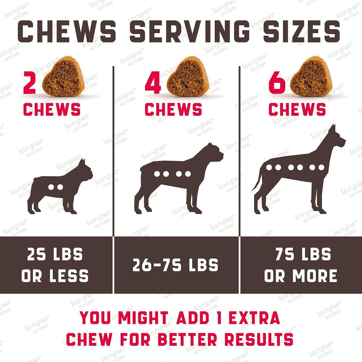 Dog chew serving sizes chart showing 2, 4, and 6 chews by body weight