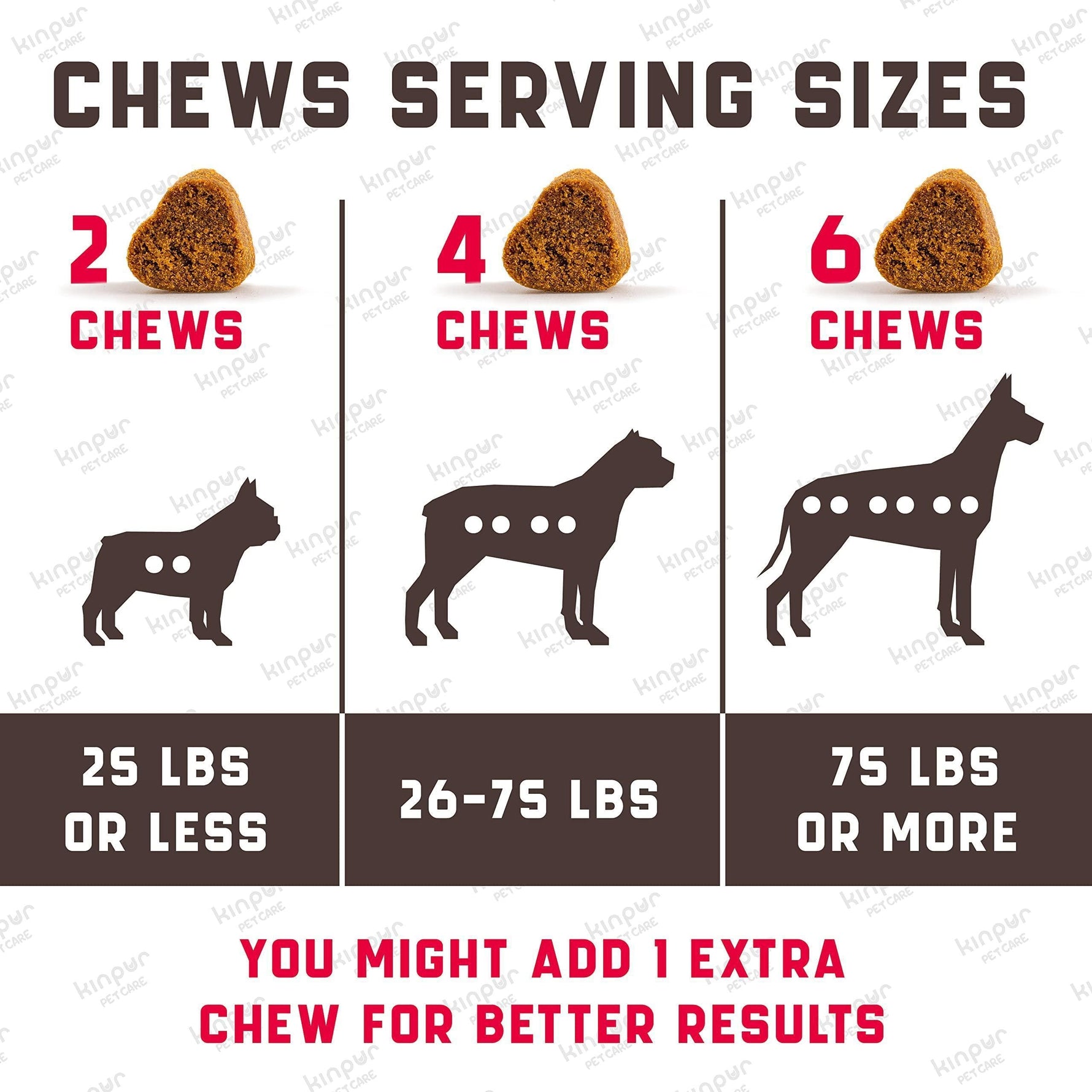 Dog chew serving sizes chart showing 2, 4, and 6 chews by body weight