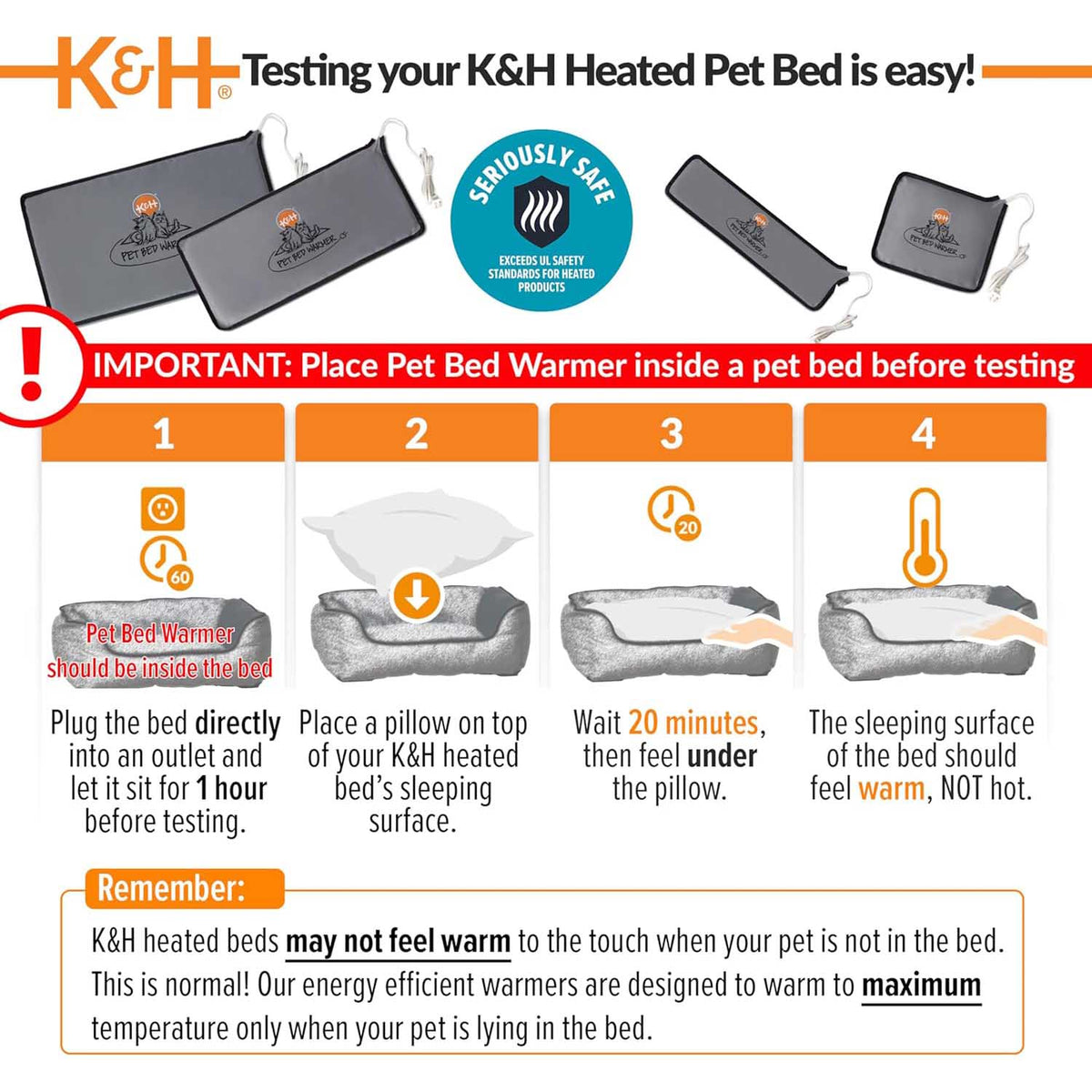 Grey pet bed warmer heating pad shown with power cord and safety test steps
