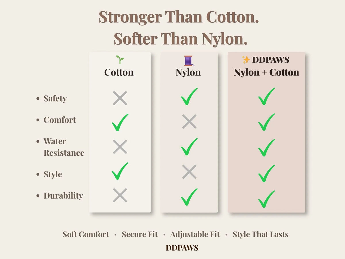 Fabric comparison chart for pet gear: cotton, nylon, and nylon + cotton