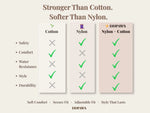Fabric comparison chart for pet gear: cotton, nylon, and nylon + cotton