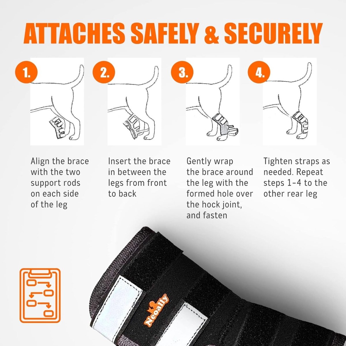 Rear leg brace attachment steps infographic and black brace with reflective strap panels