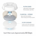 Pet fountain replacement filter set with cover, charcoal sponge mesh, and filter screen