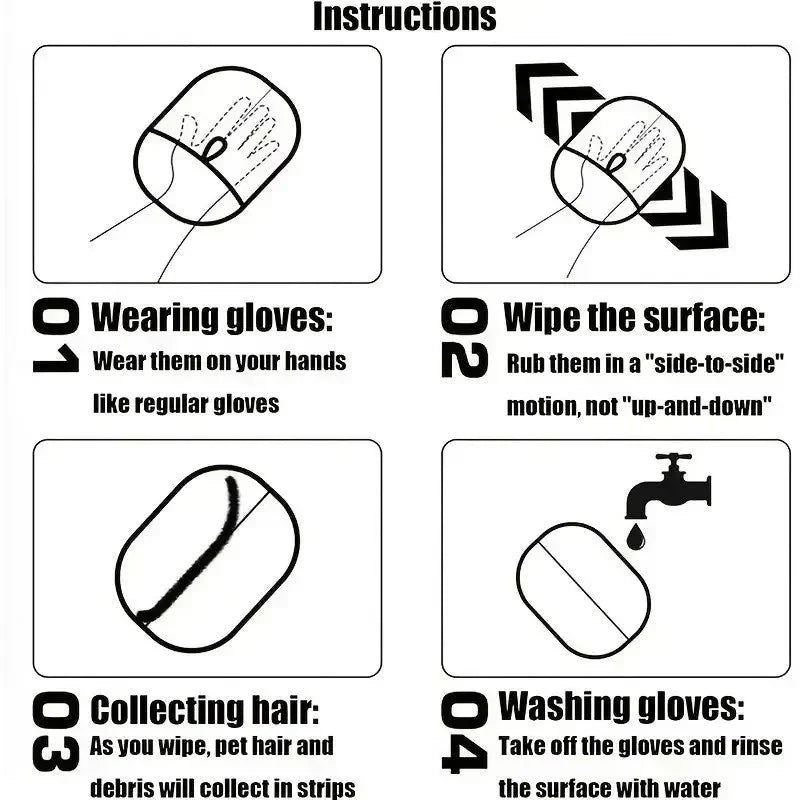 Pet grooming mitt instructions chart: wear, rub surface, collect hair, wash gloves